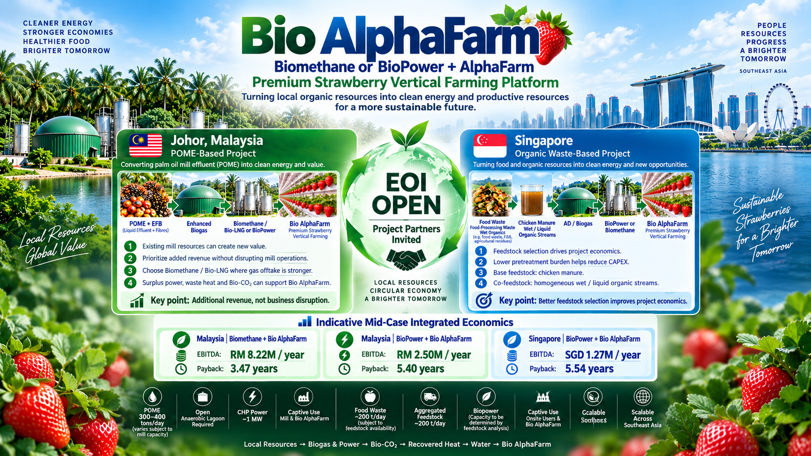 Bio AlphaFarm — BioPower Plant and AlphaFarm business platform for Malaysia and Singapore